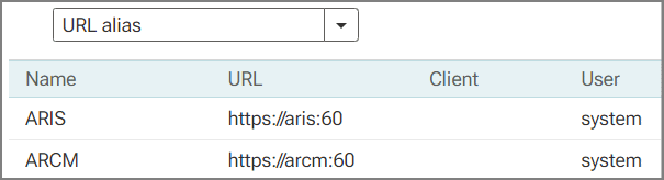 Alias URLs for GDPR dashboards